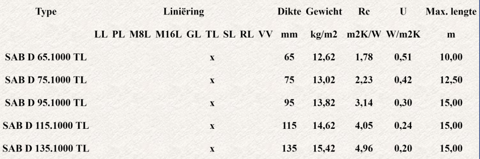 tabel-sandwich dak panelen - overzicht